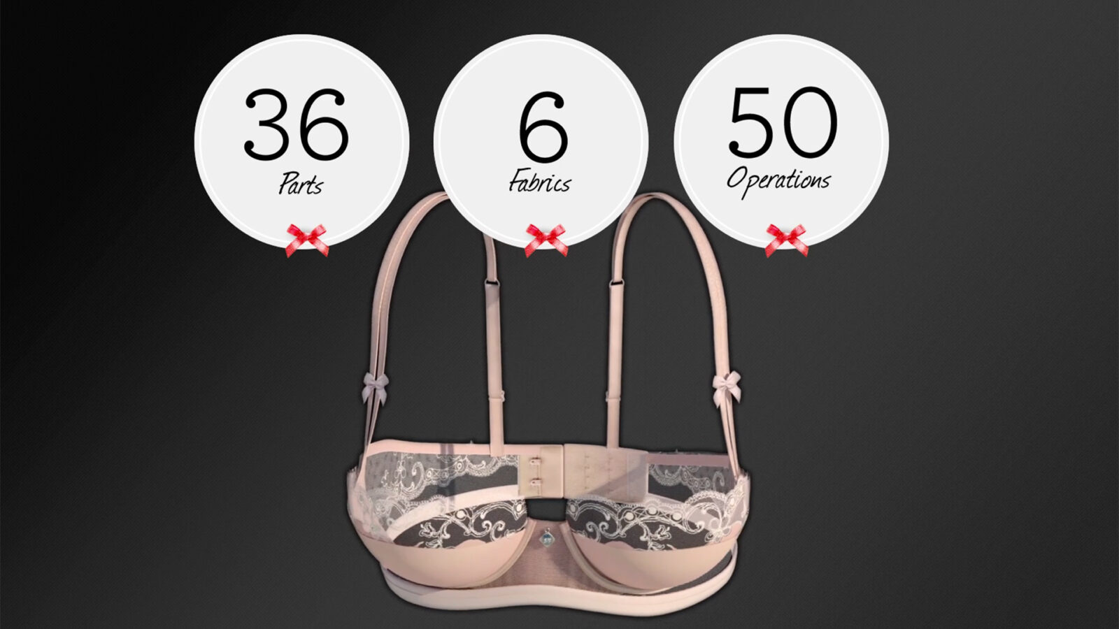 Les coulisses du soutien-gorge : comprendre sa construction